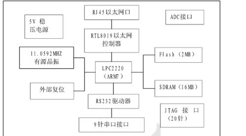 如何自己diy制作一個印制電路板