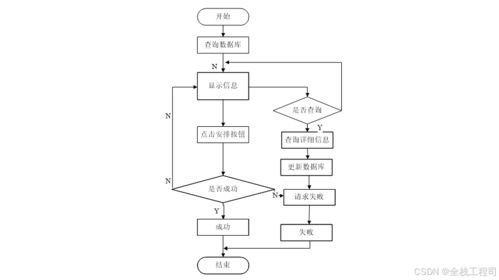 基于springboot的作業管理系統的設計與實現 附源碼191734