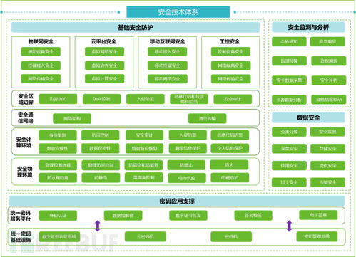 數字孿生水利 網絡安全體系設計