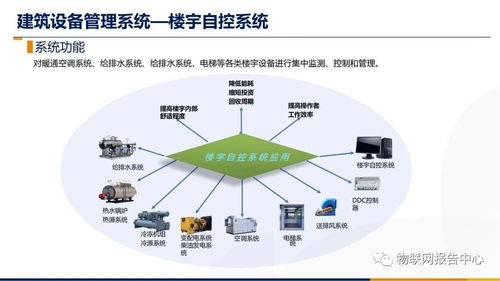 智慧樓宇智能化綜合布線系統設計方案