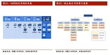 wifi的無線覆蓋系統應該如何來設計