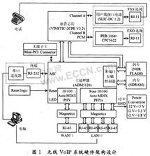 全球迅速發展 無線voip系統設計應用