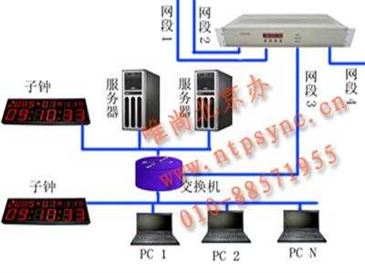 ntp時鐘同步 ntp系統 gps網絡時鐘服務器 ntp時間服務器 gps時鐘裝置