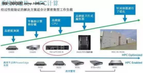 人工智能新時代的HPC玩家需要什么能力_360問答