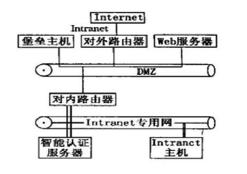 電力系統計算機網絡應用及系統安全淺析