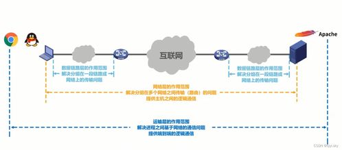 計算機網絡 第一章體系結構相關習題及詳細解析