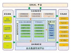 踔絕之能 丨2019年達索系統simulia中國區用戶大會網絡優選論文獎投票