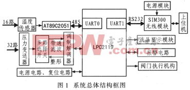 sms 電子產品世界