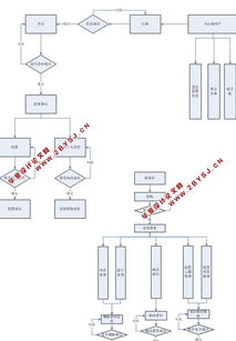 就業滿意度調查投票網站的設計與實現 asp.net,sql 含錄像