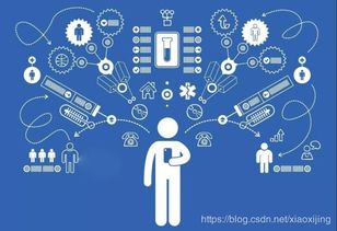 學習武漢java開發有哪些必備的技能 這7大技能必不可少