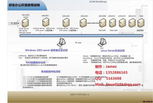 承接ic公司或者ic設計開發環境工程 后端資料區 et創芯網論壇 eetop powered by discuz