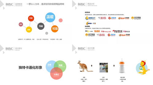 育兒用品商城網站系統標志設計