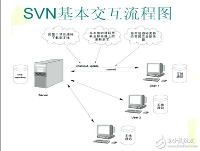一、java初學者常用源碼編輯工具介紹