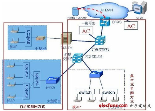 中國電信wlan系統工程設計規范