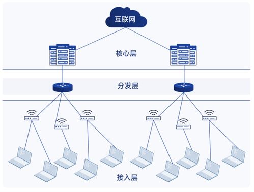 差異解讀 it 和 ot 網絡的數據包和網絡分析