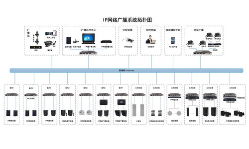 ip網絡廣播系統 引領廣播技術革新,重塑公共廣播新篇章