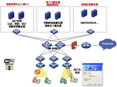 甲級醫院智能信息化弱電系統整體設計方案解析