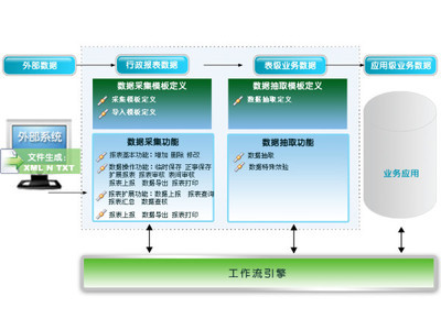 通用數據采集平臺-網絡信息采集系統-軟件產品網
