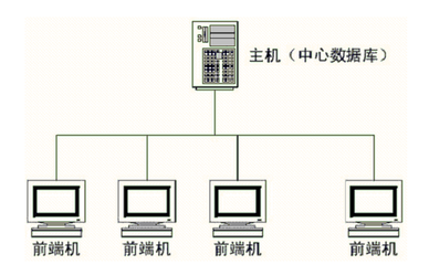 2005年電子商務設計師真題加答案(九)