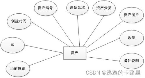 java畢業設計 基于springboot開發的企業資產管理系統 畢業論文 附畢設源代碼