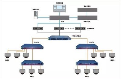 【干貨】電力自動化報警監控系統_科技_網