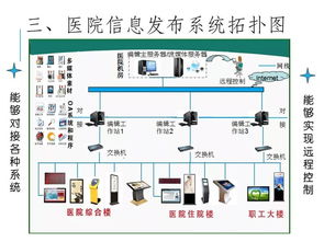 醫院項目多媒體信息發布系統設計方案
