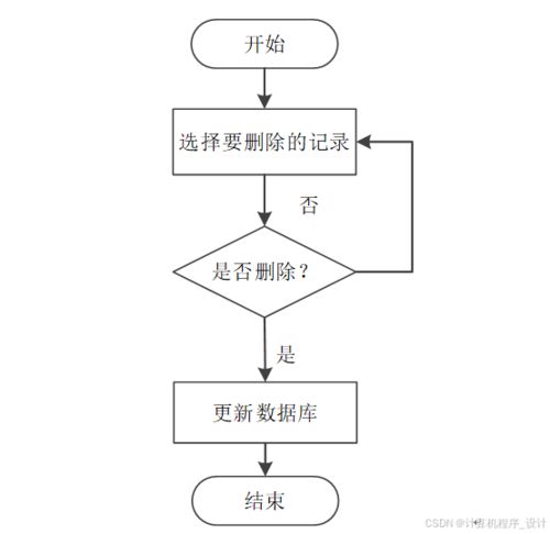 計算機畢業設計springboot關于機械電子論壇的網站設計與實現 機械電子技術交流平臺的構建與功能設計 機械電子領域線上社區的開發與應用