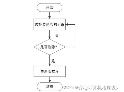計算機畢業設計springboot金象傳動公司工資管理信息系統開發k5gpm9