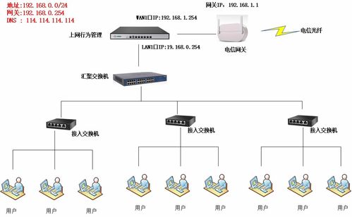 小企業上網信息安全最基本解決方案 上網行為管理系統