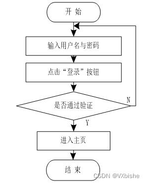 附源碼 springboot紅色呂梁網站的設計與開發 畢業設計150923