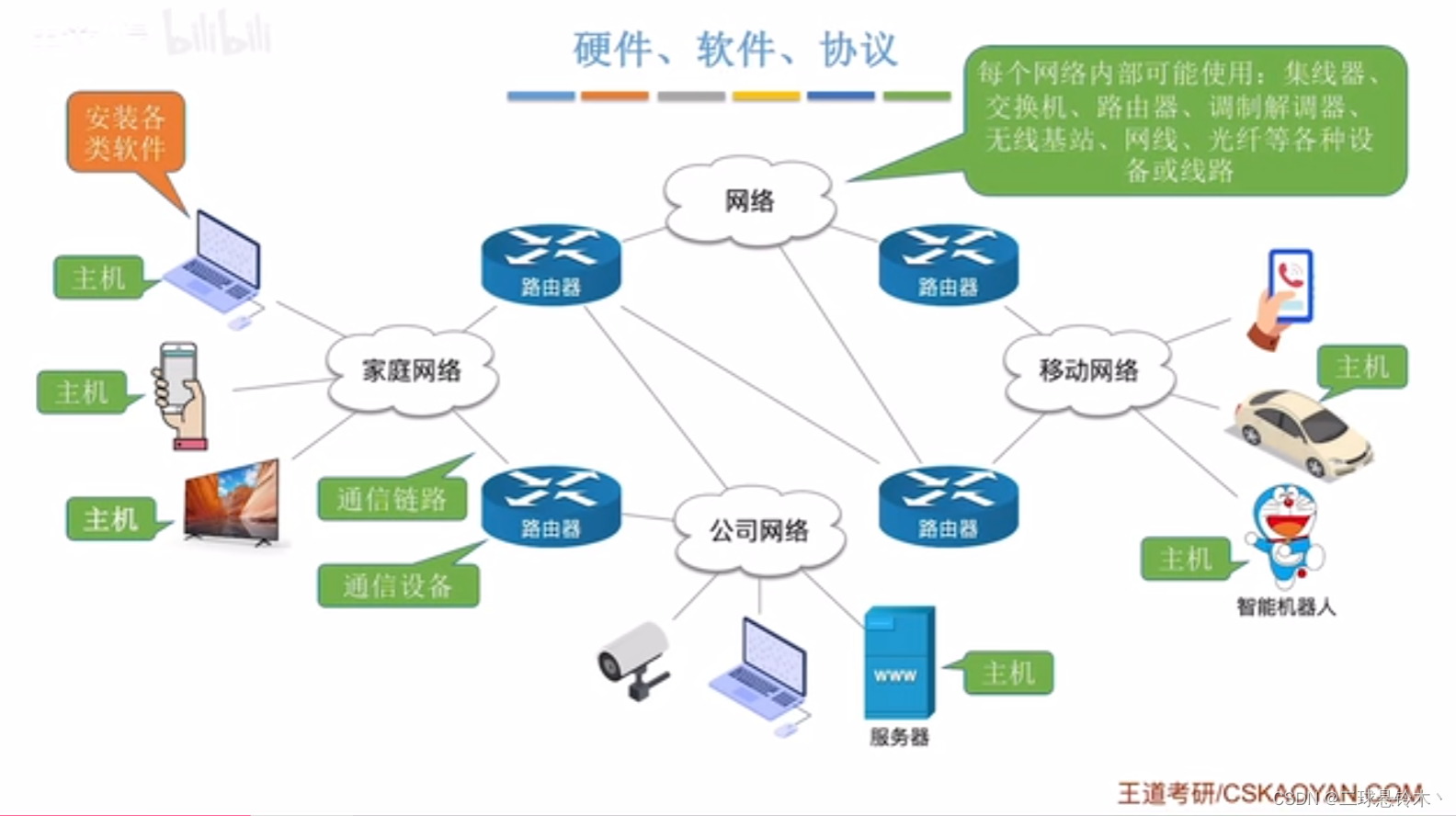 一套計算機網絡系統設計方案,包含外網,內網,智能化設備網 計算機