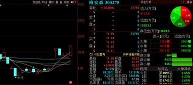 7月能否喜迎開門紅 3股有望率先突破
