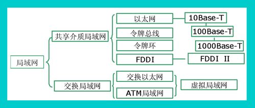 2網絡體系結構和協議與局域網基礎概念