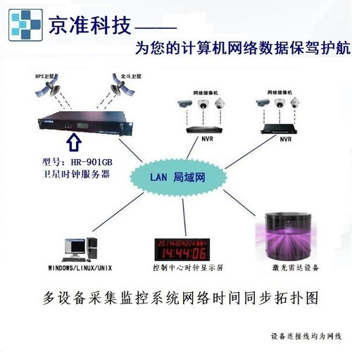 ntp網絡授時服務器 時鐘同步 應用在鐵路自動化系統
