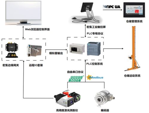 工業(yè)4.0 智能工廠的智能物流系統(tǒng)應(yīng)用