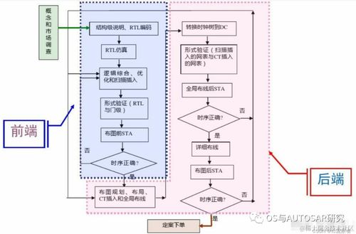 芯片開(kāi)發(fā)到底有多難 芯片設(shè)計(jì)的四個(gè)步驟