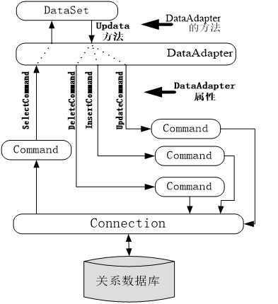 基于asp.net技術(shù)的web企業(yè)招聘信息新聞網(wǎng)站開(kāi)發(fā)與設(shè)計(jì).doc