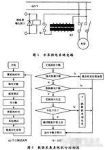無線傳感器網絡在智能灌溉系統(tǒng)中的應用