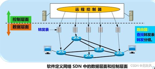 計算機網絡 五 五層協(xié)議體系結構 網絡層 上