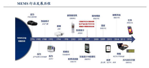 敏芯股份 688286 被低估的10倍潛力龍頭,下一只比亞迪