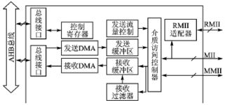 0 電子產品世界