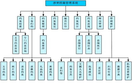 廣州 
