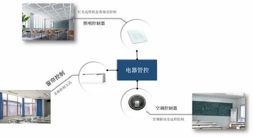 達盛產品 達芬奇 dsp arm sopc 單片機 開發板 ti芯片 電子競賽創新設計平臺
