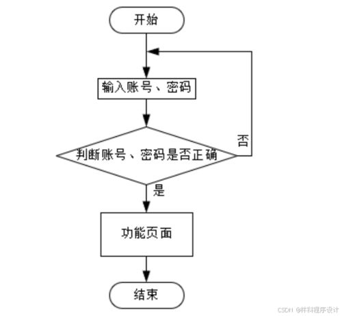 計算機畢業設計寧馬旅游網設計與實現 寧馬旅游信息管理系統的設計與開發 基于web的寧馬旅游服務平臺構建與實現