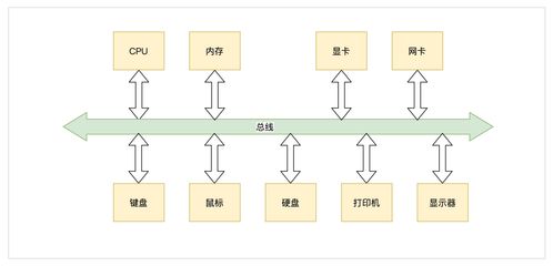 手寫操作系統 3 開發環境建立與內核架構設計
