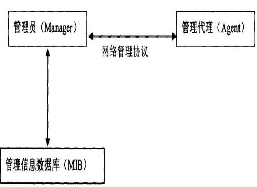 ibm網(wǎng)絡(luò)管理系統(tǒng)