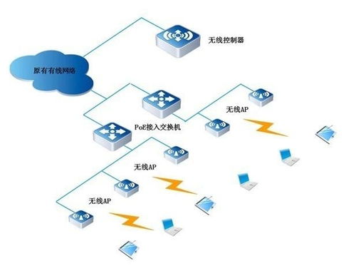 北京線點科技