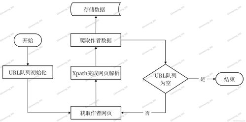 基于知識圖譜的古詩詞問答系統(tǒng) 全網(wǎng)首份 包復(fù)現(xiàn) 理論篇