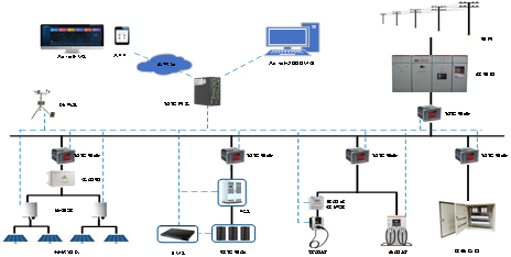 淺談公交光儲充一體化充電站設(shè)計