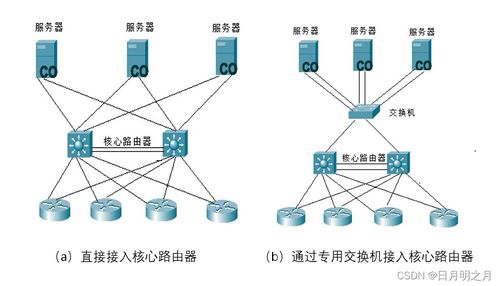 中小型網(wǎng)絡(luò)系統(tǒng)總體規(guī)劃與設(shè)計方法